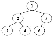Tree Traversals Again（Java语言）（先序和中序创建二叉树）（遍历树）