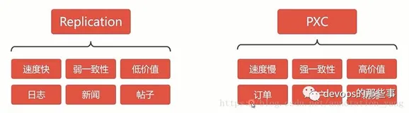 mysql5.7.25最强集群方案（附一键部署脚本）