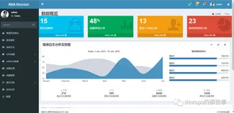 devops全栈项目kkit功能简介
