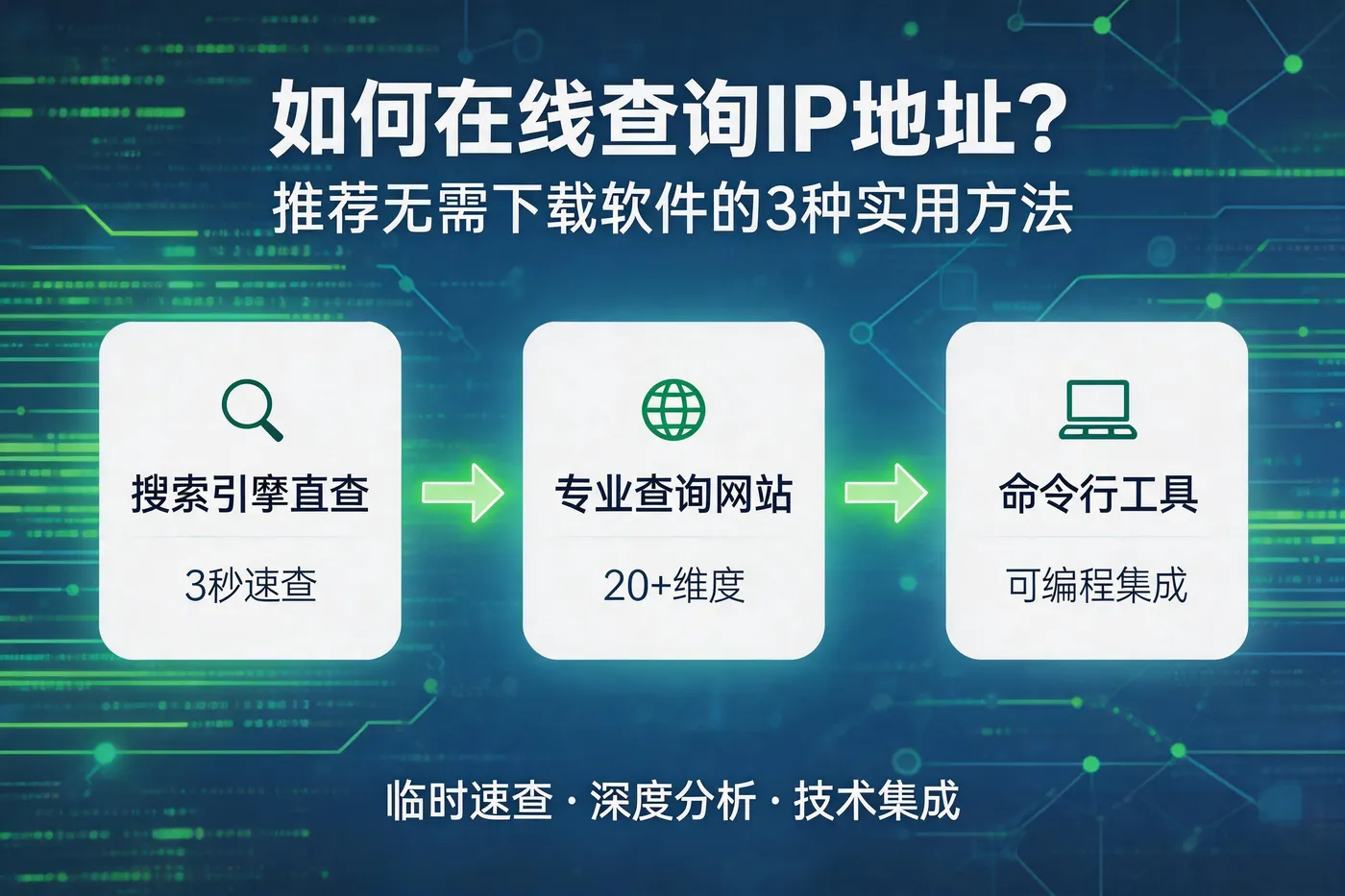 如何在线查询IP地址?推荐无需下载软件的3种实用方法-阿里云开发者社区