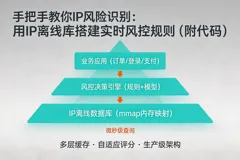 手把手教你IP风险识别：用IP离线库搭建实时风控规则（附代码）