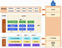 【Havenask实践篇】搭建文本检索服务