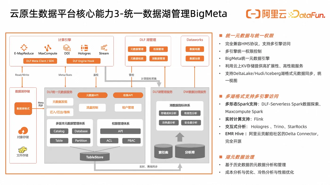 云计算大数据统一数据湖.png