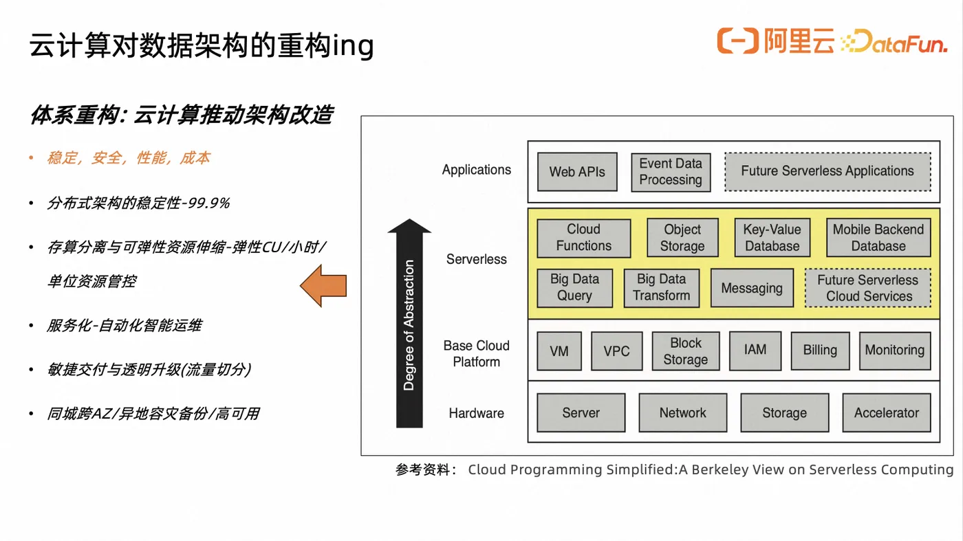 云计算数据架构的重构.png