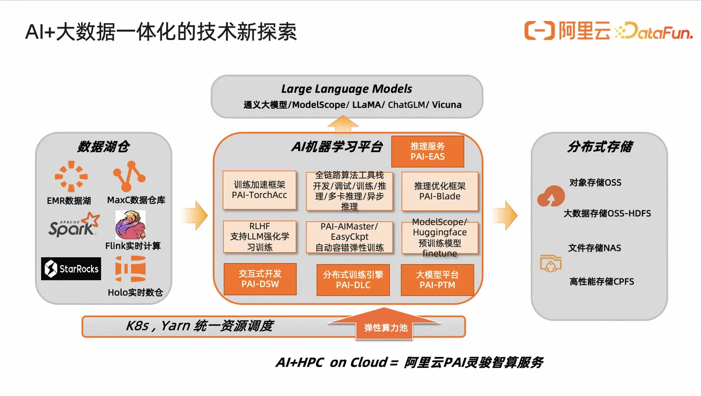 AI大数据技术新探索.png