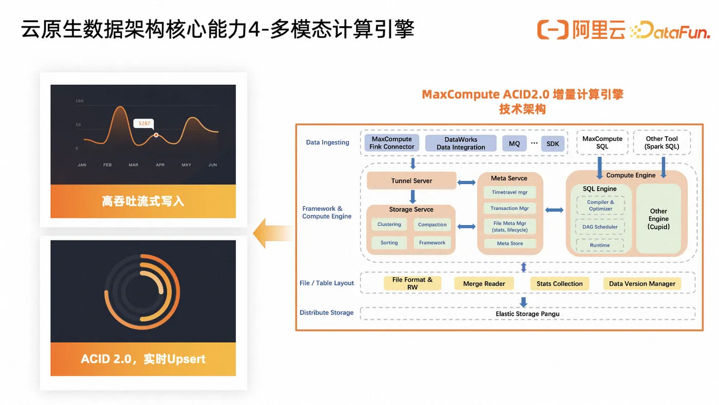 云计算大数据多模态计算.png