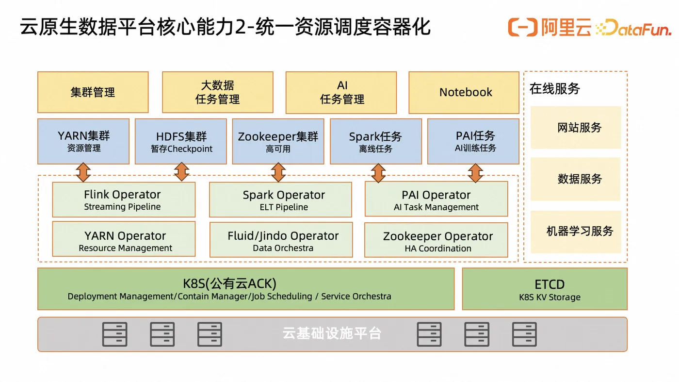 云计算大数据统一调度.png