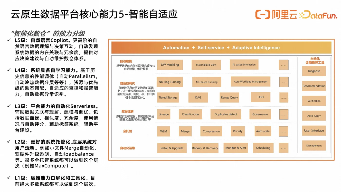 云计算大数据智能自适应.png