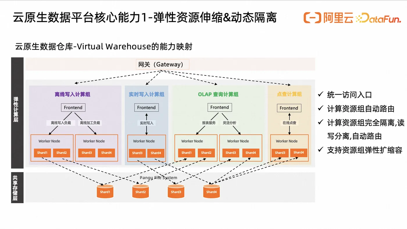 云计算大数据弹性伸缩.png