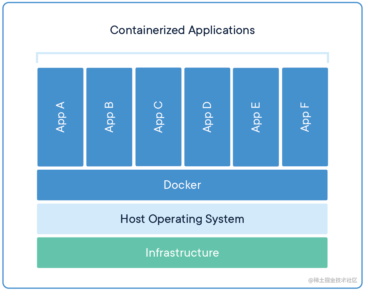 我终于会用Docker了(nest+prisma+psotgresql+nginx+https)
