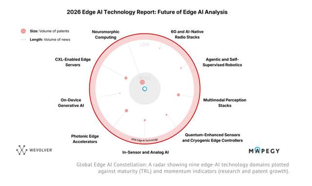 Edge Ai Lab 2026EDGE AI报告-深入解读塑造EDGE AI下一阶段发展的关键技术指南-阿里云开发者社区