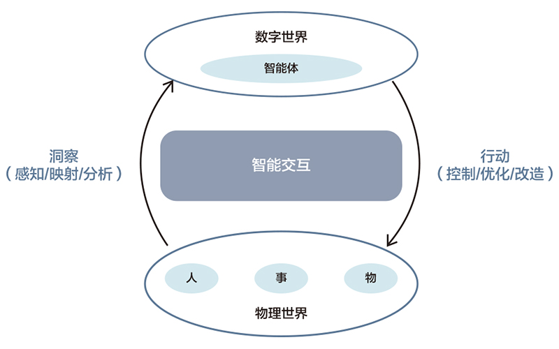 分层架构解耦——如何构建不依赖硬件的具身智能系统