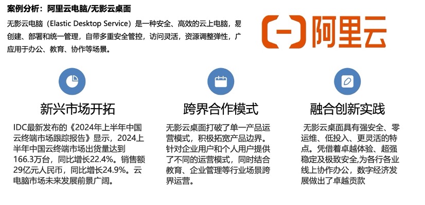 2024.11|云计算行业的商业模式创新方法及实践