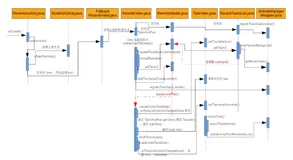 Android10.0 最近任务Recents功能分析（下）