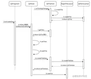Android QS面板源码（下）