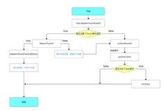 Android 事件分发机制详解（下）