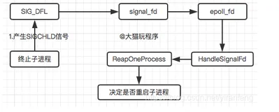 Android 13  init进程(二)