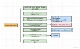 Android 10.0 SystemUI启动流程