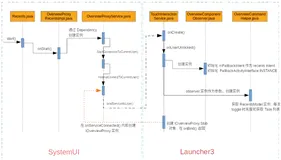 Android10.0 最近任务Recents功能分析（上）