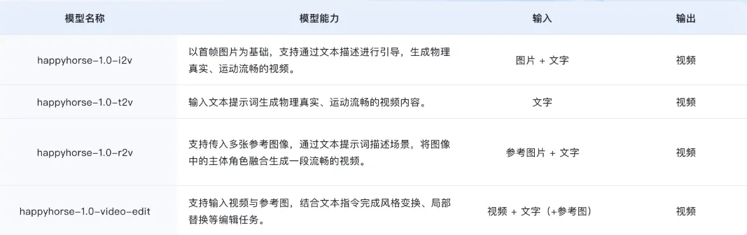 模型能力.png