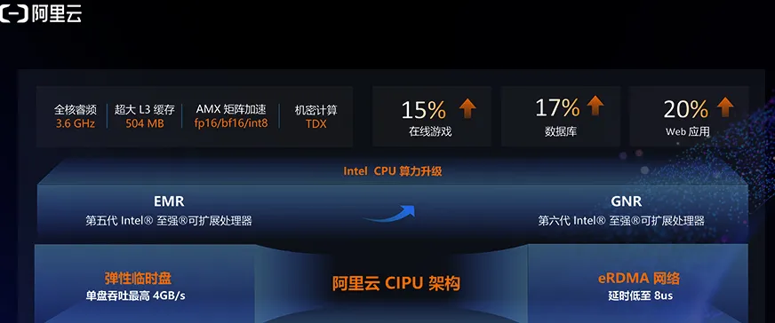 g9i性能提升.png