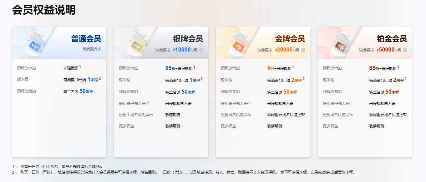 会员权益说明.png