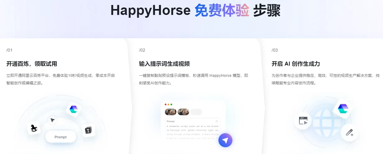 HappyHorse免费体验步骤.png