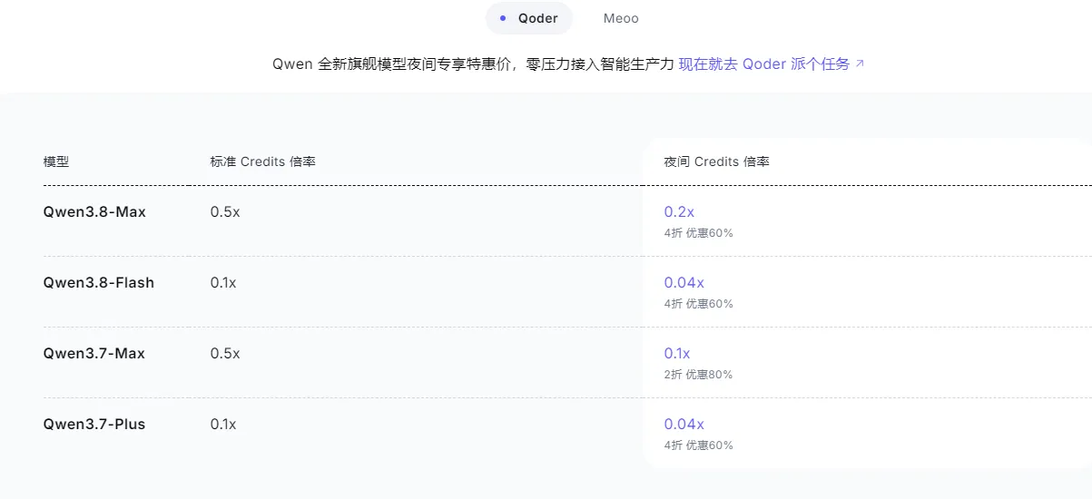现在就去Qoder派个任务.png