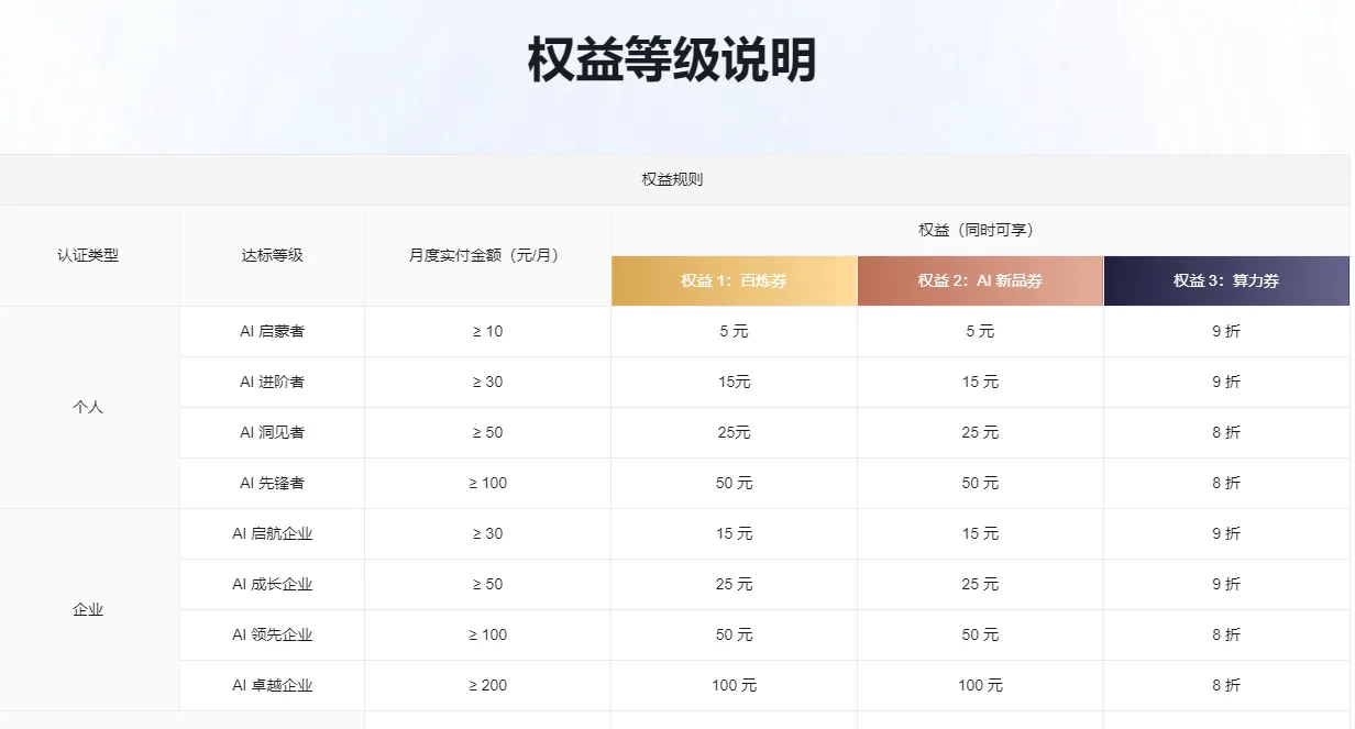 权益等级说明.png