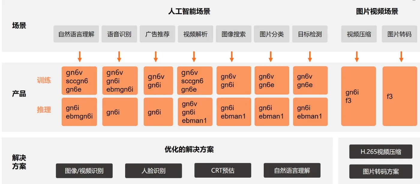GPU选型推荐.png