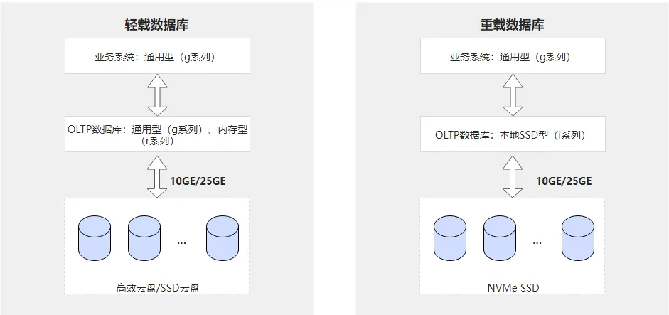 重载数据库.png