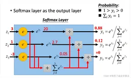 【机器学习】SoftMax多分类