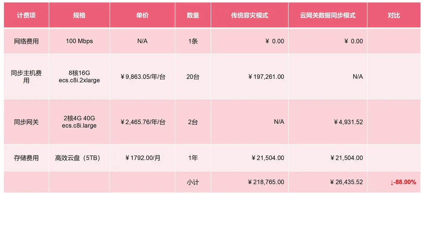 阿里云成本测算表_02(1).jpg
