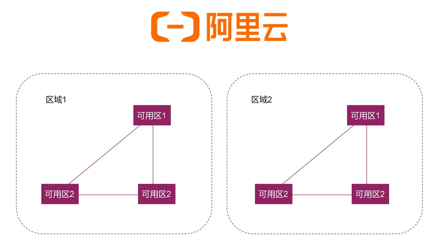 可用区概念图_02.jpg