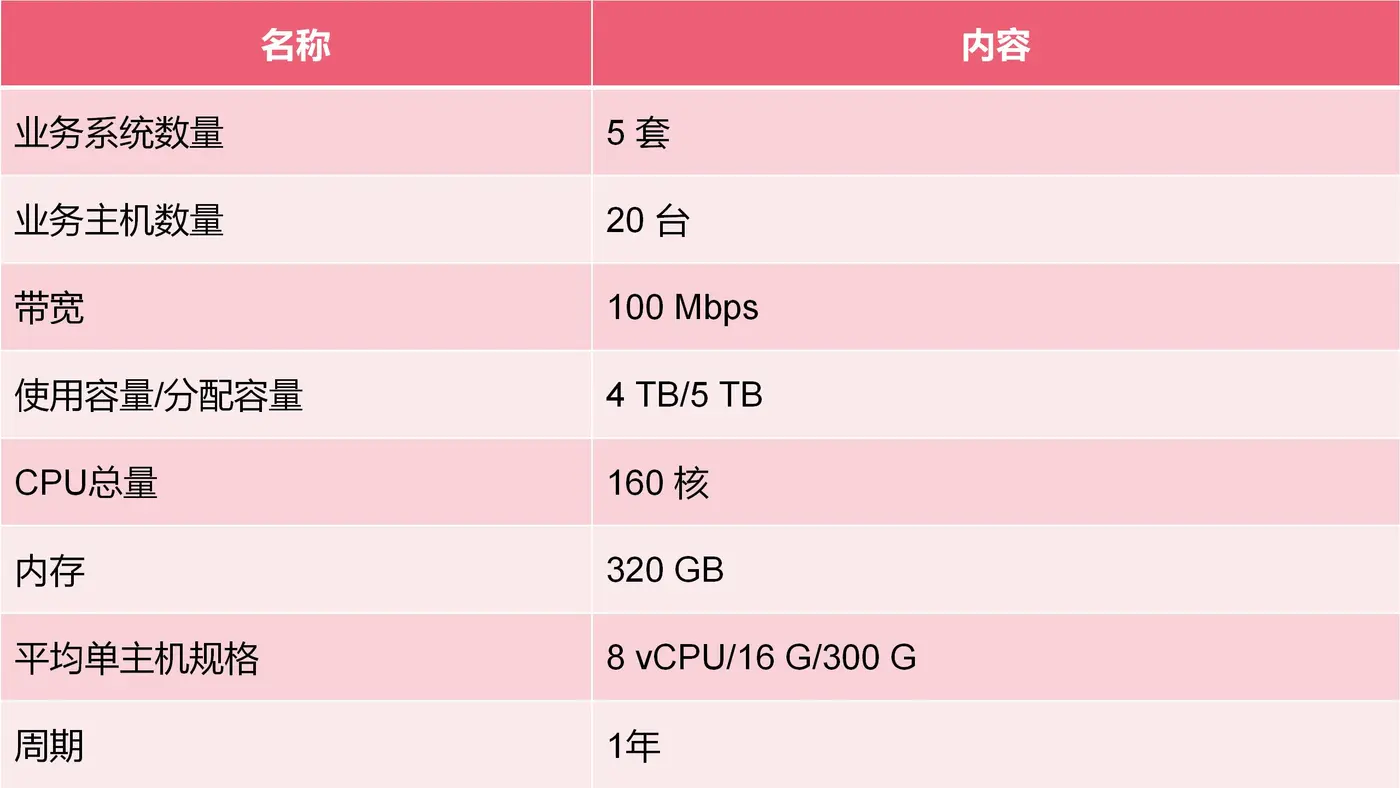 阿里云成本测算表_01.jpg