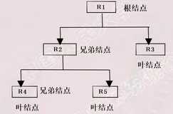 数据库系统概论——绪论（2）