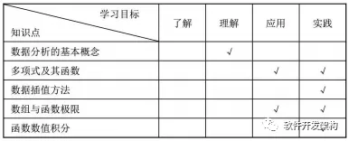 第6章 数据分析——6.1 多项式及其函数