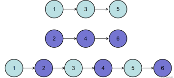 【每日算法】AB11 合并两个排序的链表
