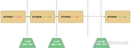 Golang框架实战-KisFlow流式计算框架(1)-概述