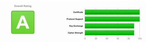 使用 Caddy 代替 acme.sh 来为自己的网站颁发免费 SSL 证书