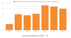 Ruby 字符串从 1.8 到 2.5 的演变