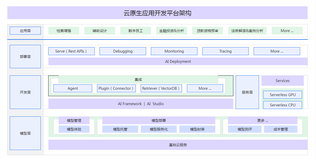 聊聊最近在阿里云的云应用开发平台（CAP）上的体验