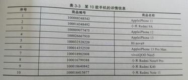 3.2.2手机售后数据采集