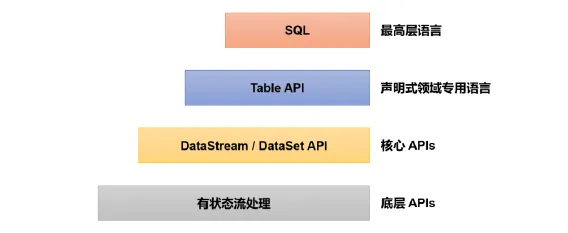 实时计算 Flink版产品使用问题之如何在TableEnvironment中执行一条INSERT语句，或者通过StatementSet执行多条INSERT语句