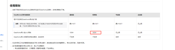 DataWorks产品使用合集之迁移助手是否可以指定迁移节点