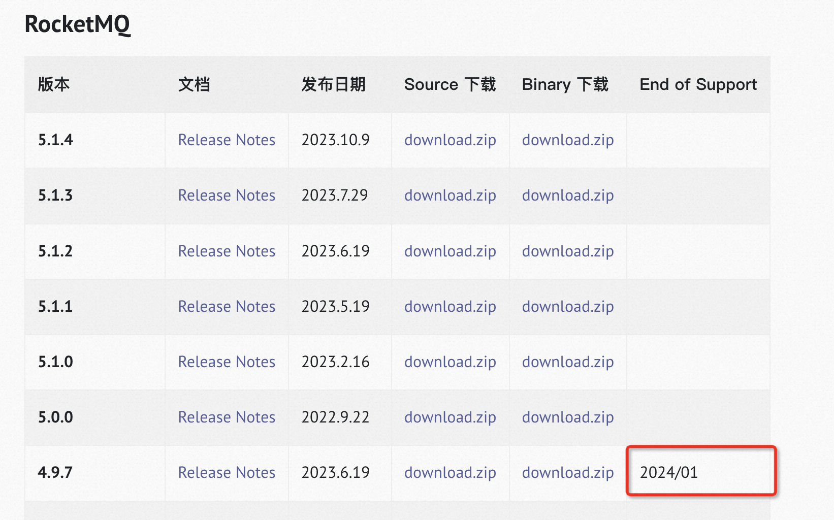 消息队列 MQ产品使用合集之是否支持Master/Slave模式进行部署？