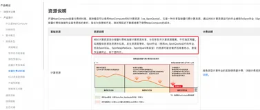MaxCompute产品使用问题之按量付费标准版和闲时版有什么区别