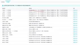 DataWorks产品使用合集之运维中心无法打开该怎么办