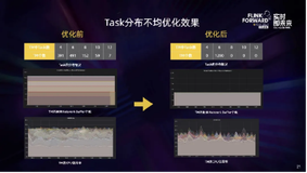 慢sql治理问题之 Task 数量分布不均的问题你们是如何优化的