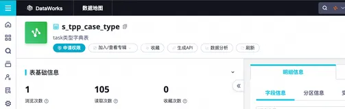 DataWorks操作报错合集之遇到“访问被拒绝-授权失败，没有权限" 错误，提示“Access Denied - Authorization Failed [4019]”，该怎么办